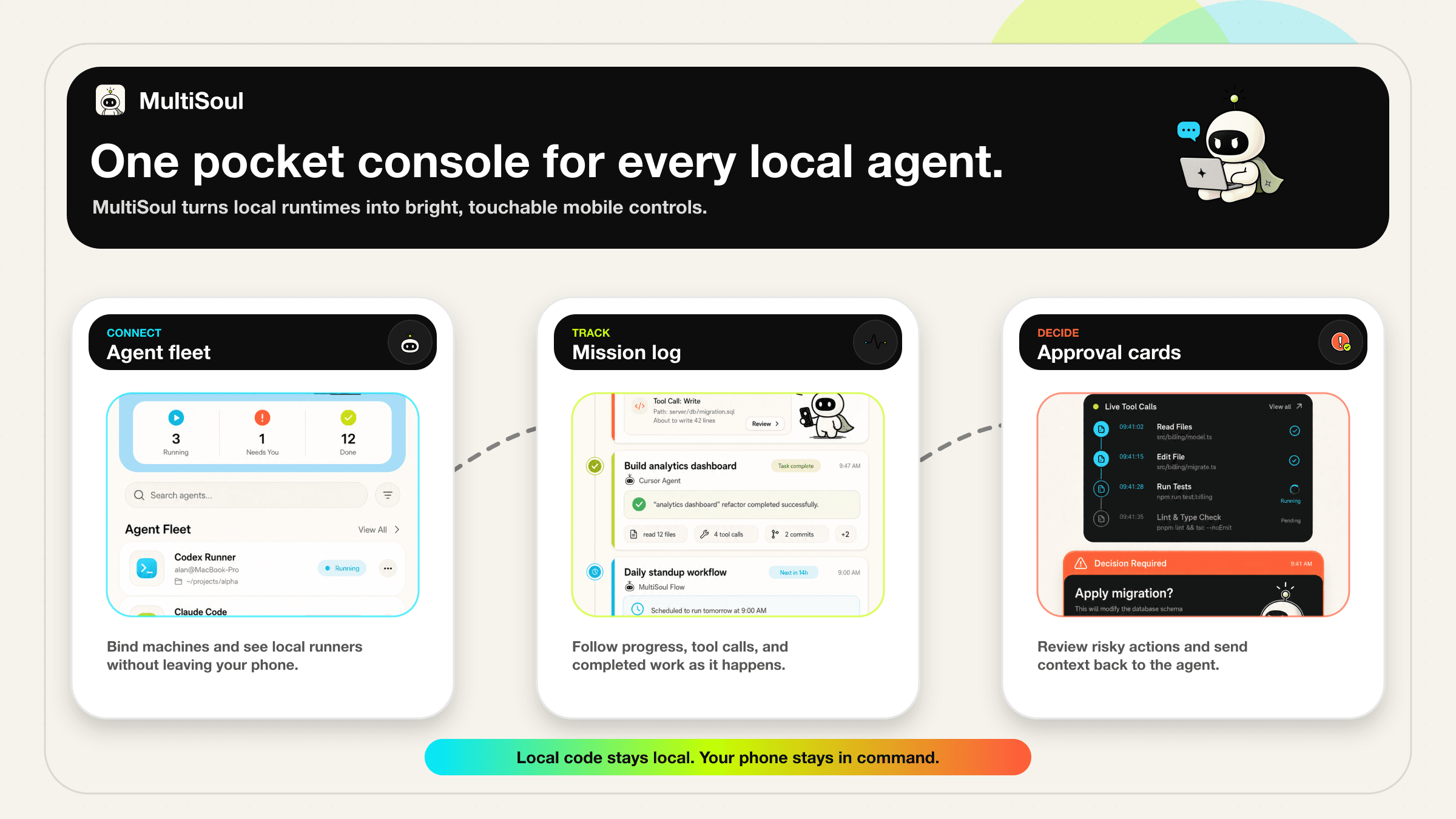 MultiSoul product workflow feature board